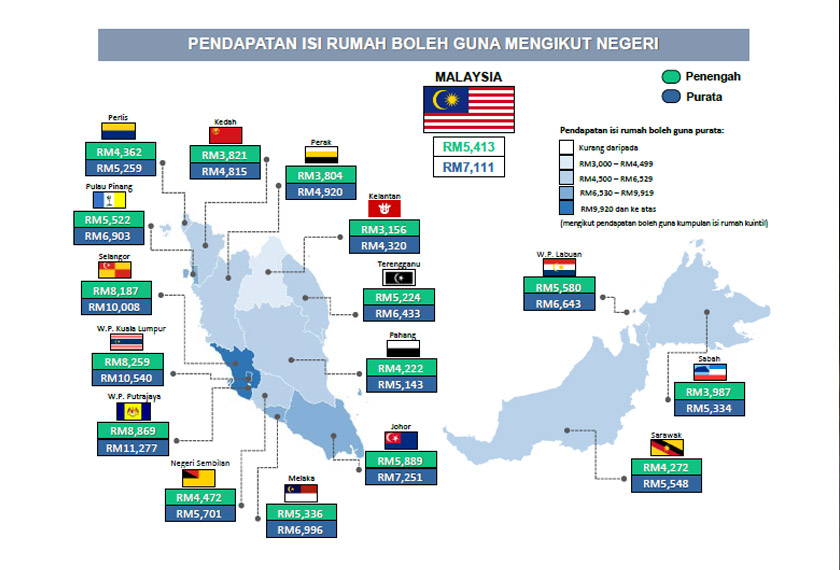 Laporan Survei Pendapatan Isi Rumah dan Laporan Survei Perbelanjaan Isi Rumah Malaysia 2022