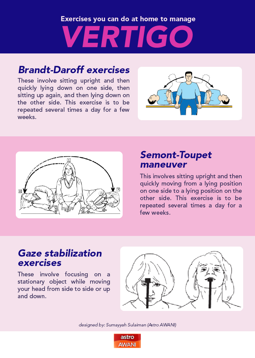 To do these exercises safely, take your time. Wait 30 seconds or until the dizziness passes between each movement. - Astro AWANI