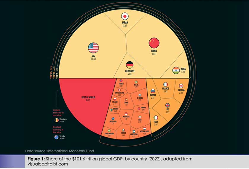 Credit: visualcapitalist.com/via EMIR Research
