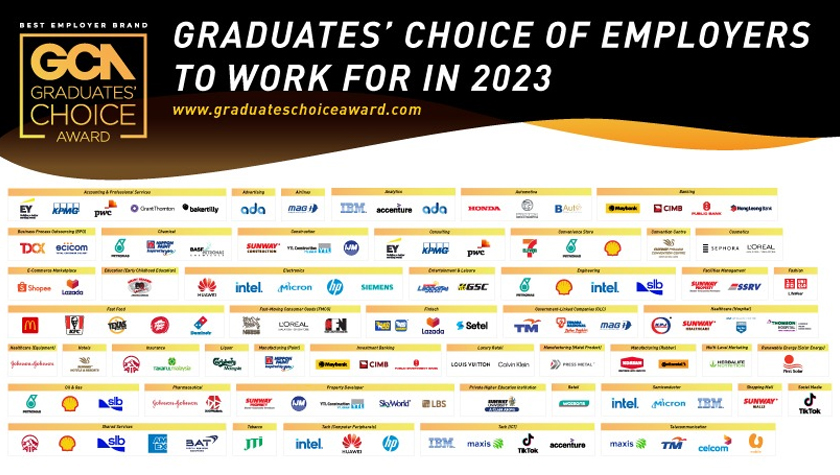 Senarai pemenang GCA 2023