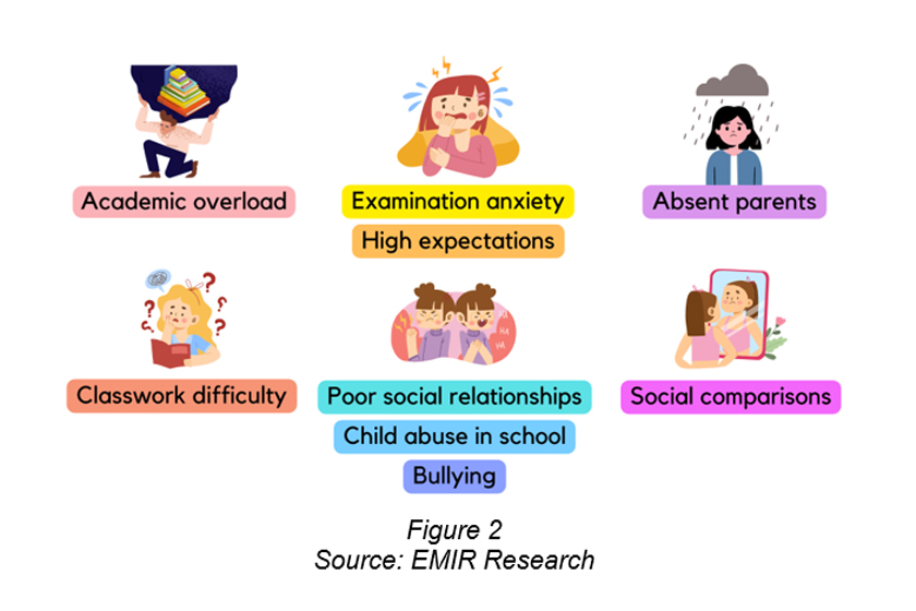 Source: EMIR Research