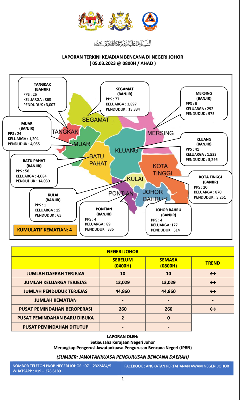 Laporan terkini, banjir, Negeri Johor