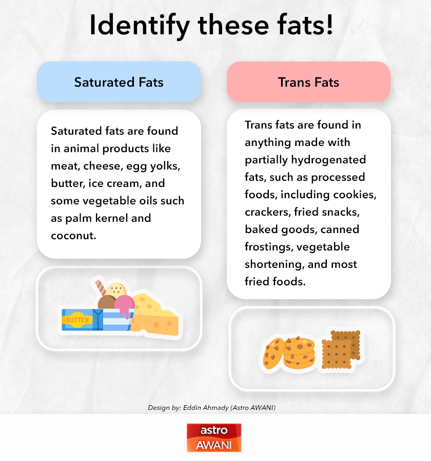 The “bad fats,” saturated  and trans fats, tend to be more solid at room temperature. - Astro AWANI