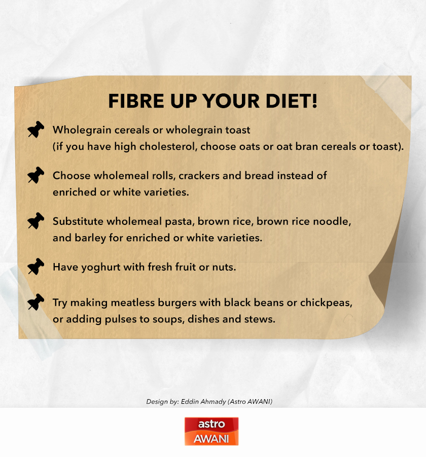 You can also keep your cholesterol low by eating more fiber, fruits, and vegetables. - Astro AWANI