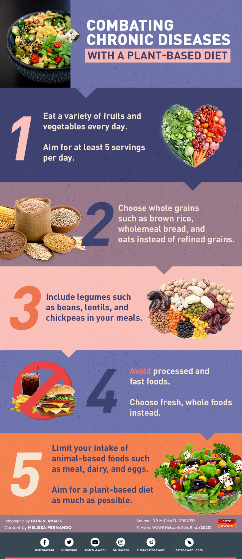 Time to adopt a diet that includes more plant-based foods! - Astro AWANI