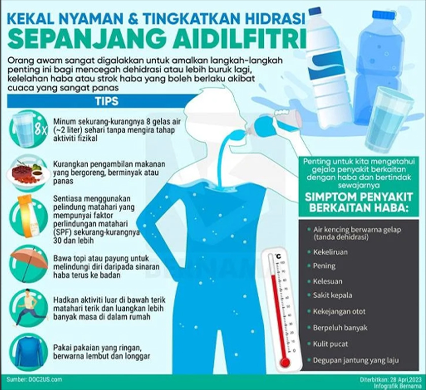 Pakar kesihatan mencadangkan beberapa cara untuk mengharungi cuaca panas pada ketika ini bagi mengelakkan berlakunya masalah kesihatan seperti strok haba. - Sinar Harian