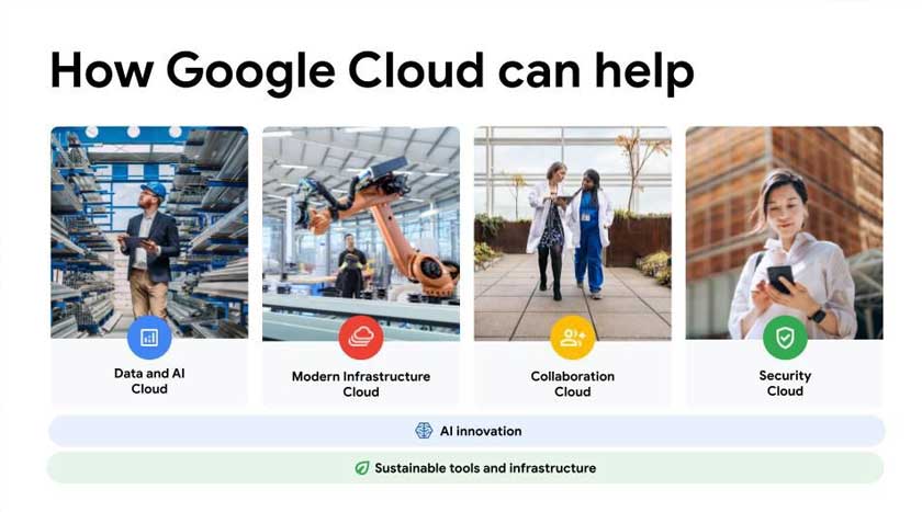 Ekosistem Google Cloud sedia untuk memanfaatkan teknologi AI bagi digunakan oleh perusahaan di seluruh dunia