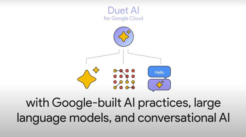 Duet AI mengintegrasikan aplikasi Google untuk kemudahan pengguna