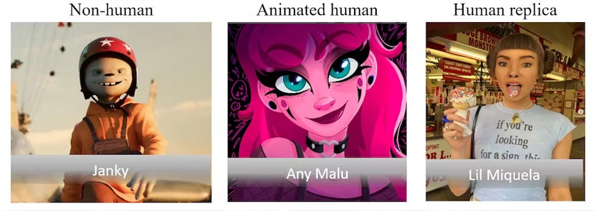 Examples of different virtual influencers. - Instagram/screenshots from pages of Janky, Any Malu and Lil Miquela