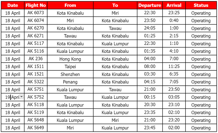 Senarai terkini setakat jam 6 petang, Khamis.