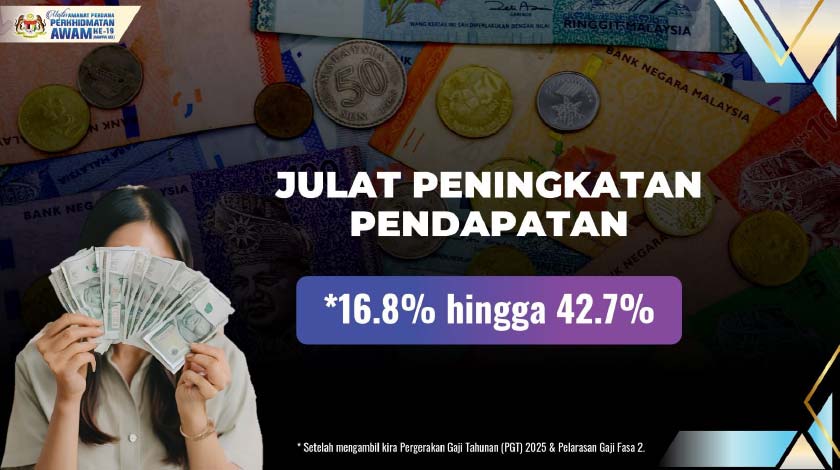 Julat Peningkatan Pendapatan