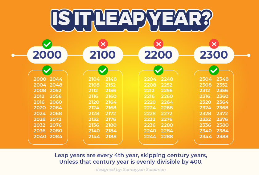 Leap years serve as reminders of the complexity and diversity inherent in our measurement of time. - Astro AWANI 