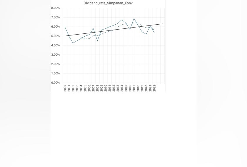 Source: EMIR Research - based on EPF data compilation
