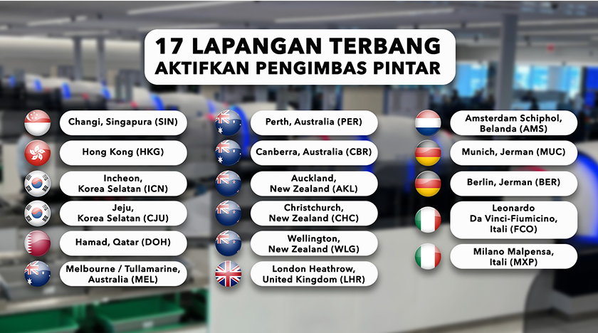17 lapangan terbang yang telah mengaktifkan mesin pengimbas pintar termaju.