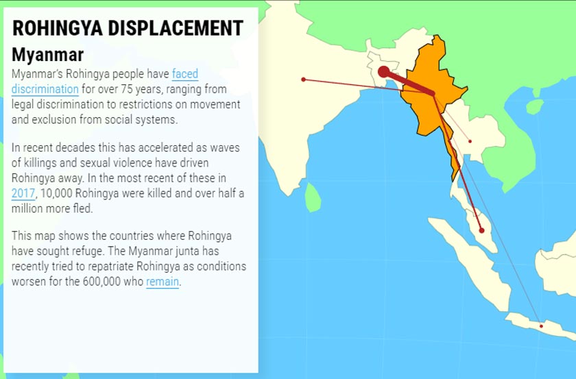 Chart: James Goldie, 360info Data: Altsean-Burma