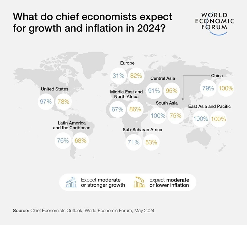 via World Economic Forum (WEF)