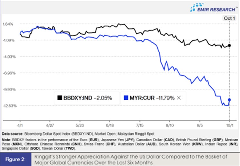 Source: EMIR Research 