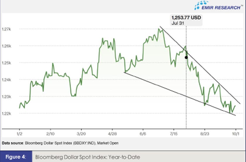 Source: EMIR Research 