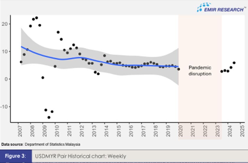 Source: EMIR Research 