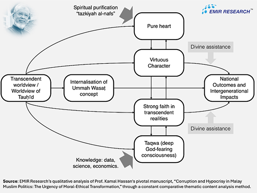 Source: EMIR Research