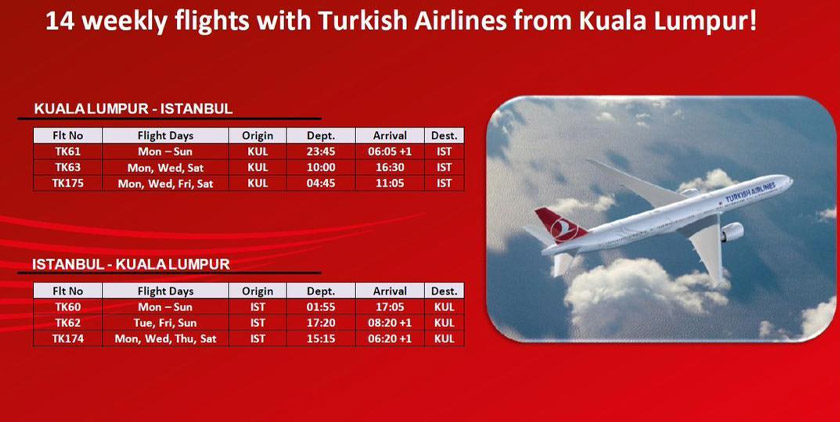 Turkish Airlines' daily flights between Kuala Lumpur and Istanbul provides a seamless connection for Malaysian travelers, whether they are visiting Türkiye or continuing to Europe or beyond.