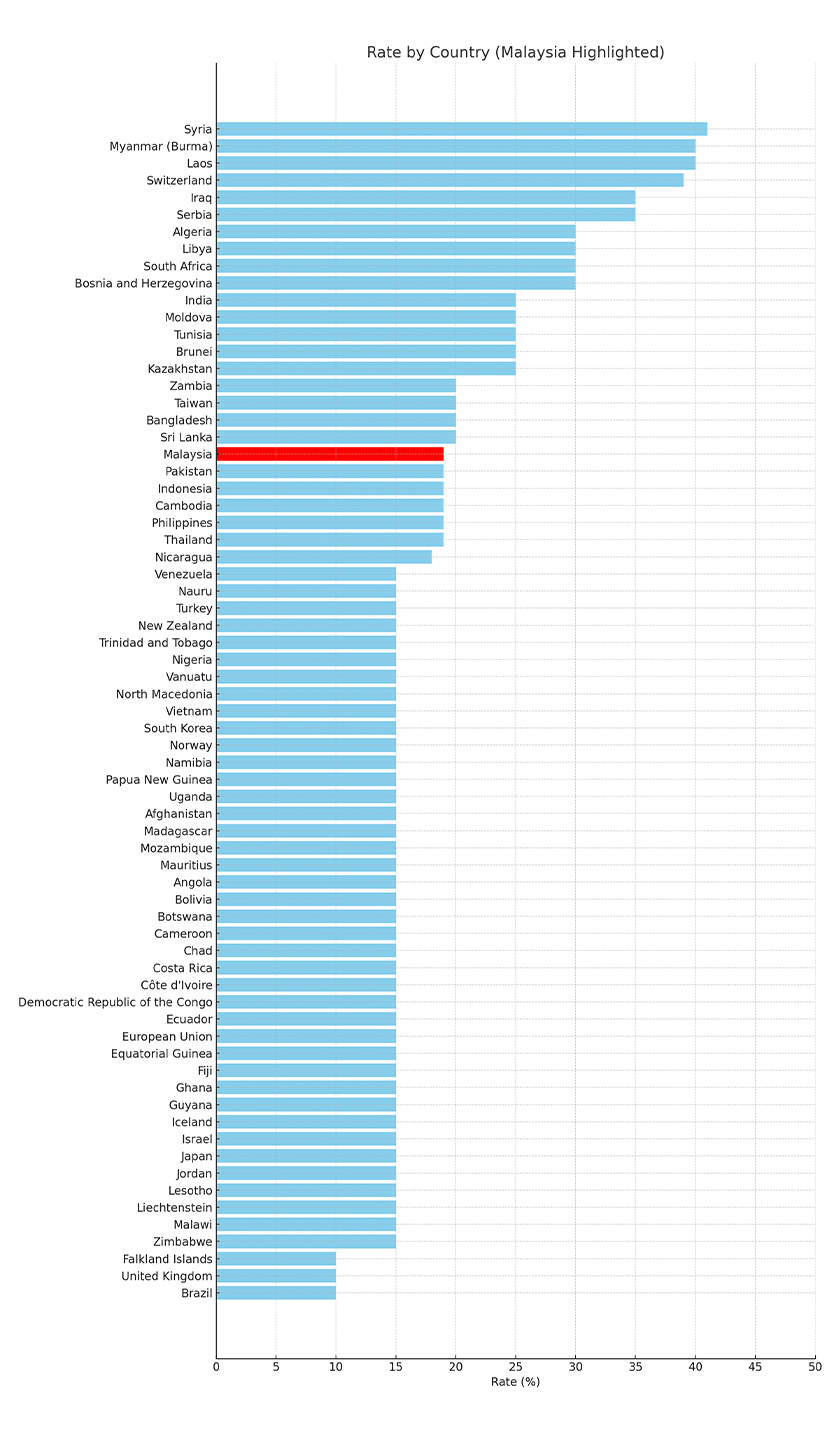 US President DonaldTrump unveils new reciprocal tariffs on US imports, listed in alphabetical order by country of origin. - REUTERS / AWANI Design
