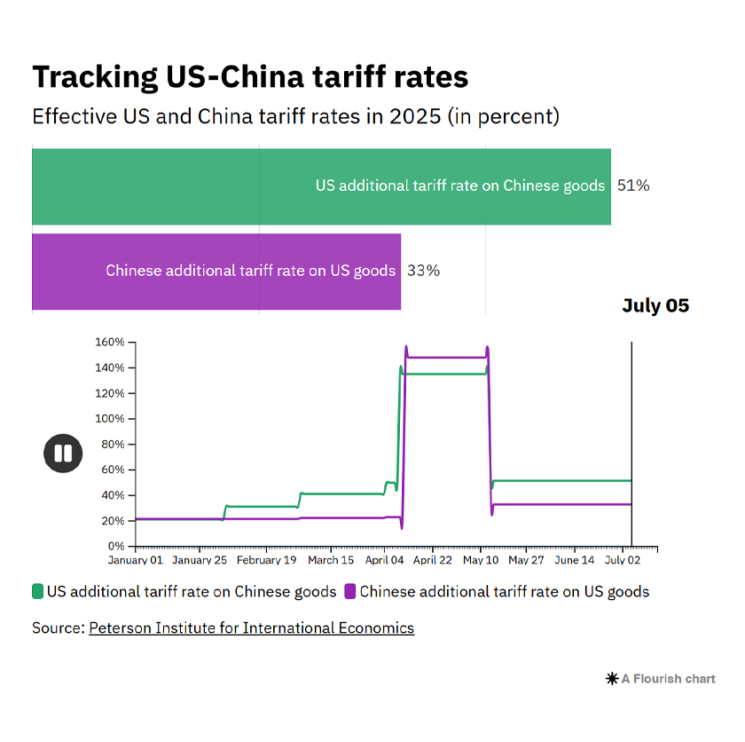 Tracking US-China tariff rates