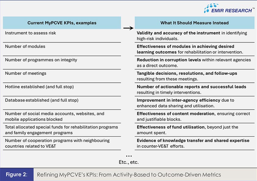 Source: EMIR Research