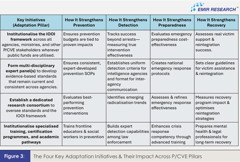 Source: EMIR Research