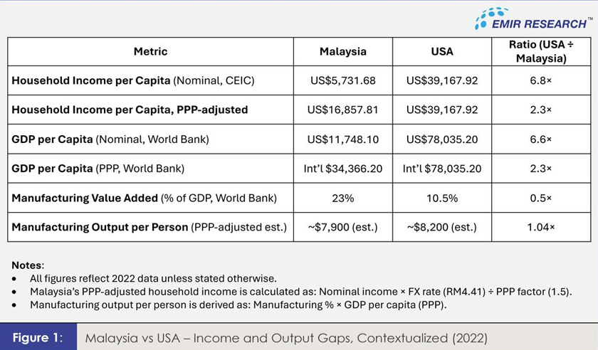 Figures provided by EMIR Research