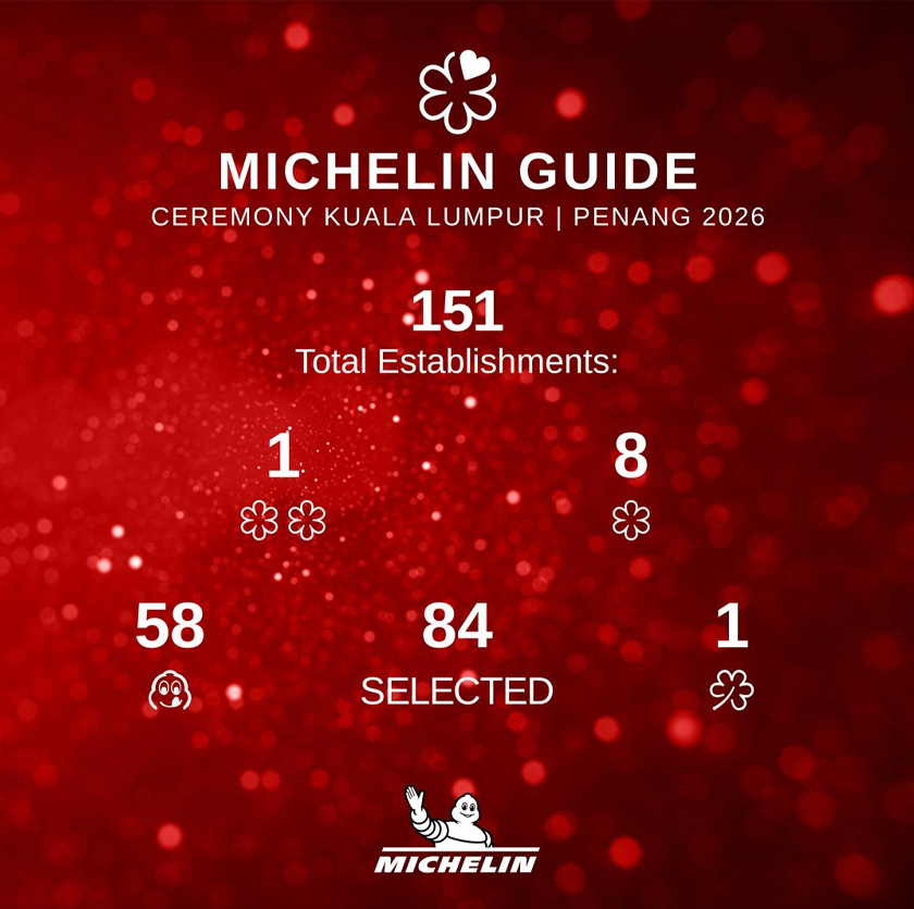 MICHELIN Guide Kuala Lumpur & Penang 2026 menampilkan 151 restoran terpilih, termasuk satu Two MICHELIN Star, lapan One MICHELIN Star, 58 Bib Gourmand dan 84 MICHELIN Selected. - Gambar Michelin
