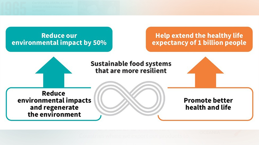 AMB komited memacu pembangunan mampan di Malaysia melalui perniagaan yang berteraskan kelestarian. – Foto Ajinomoto Malaysia Bhd