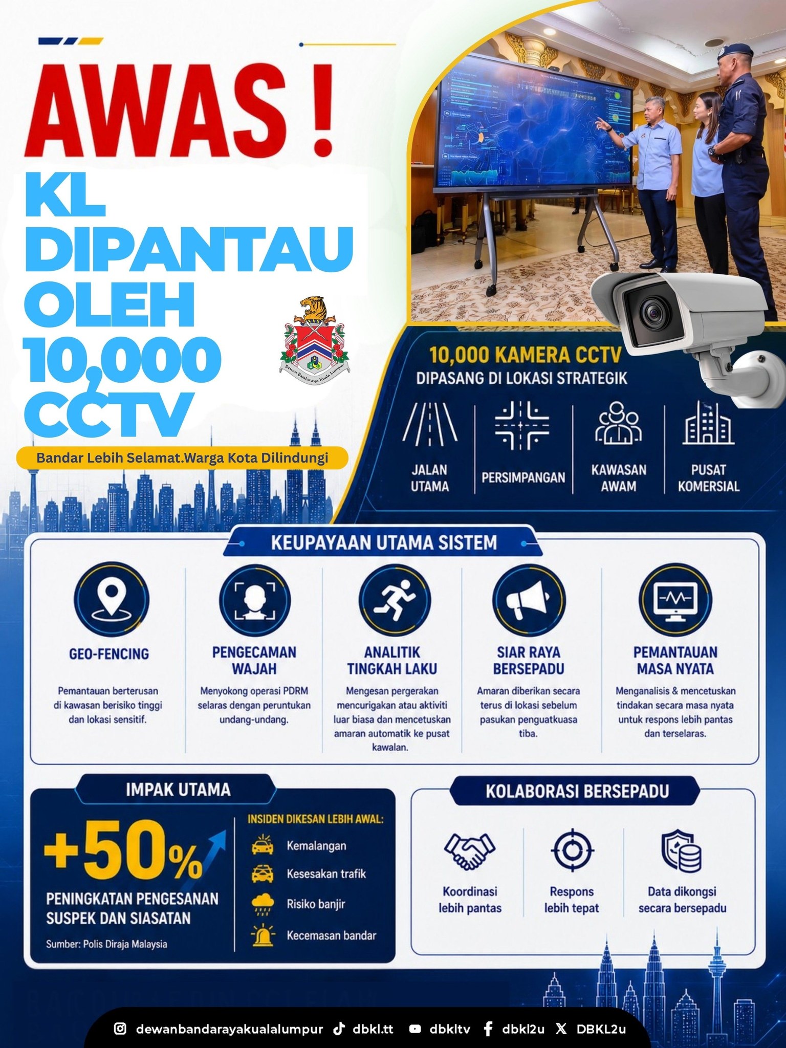 Inforgrafik oleh DBKL