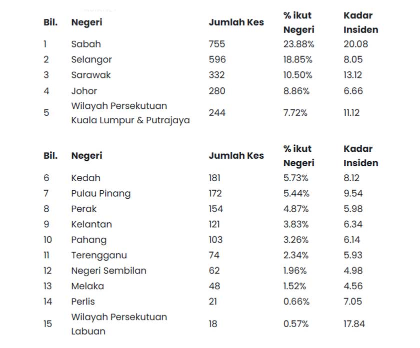 JANGKITAN TUBERKULOSIS 