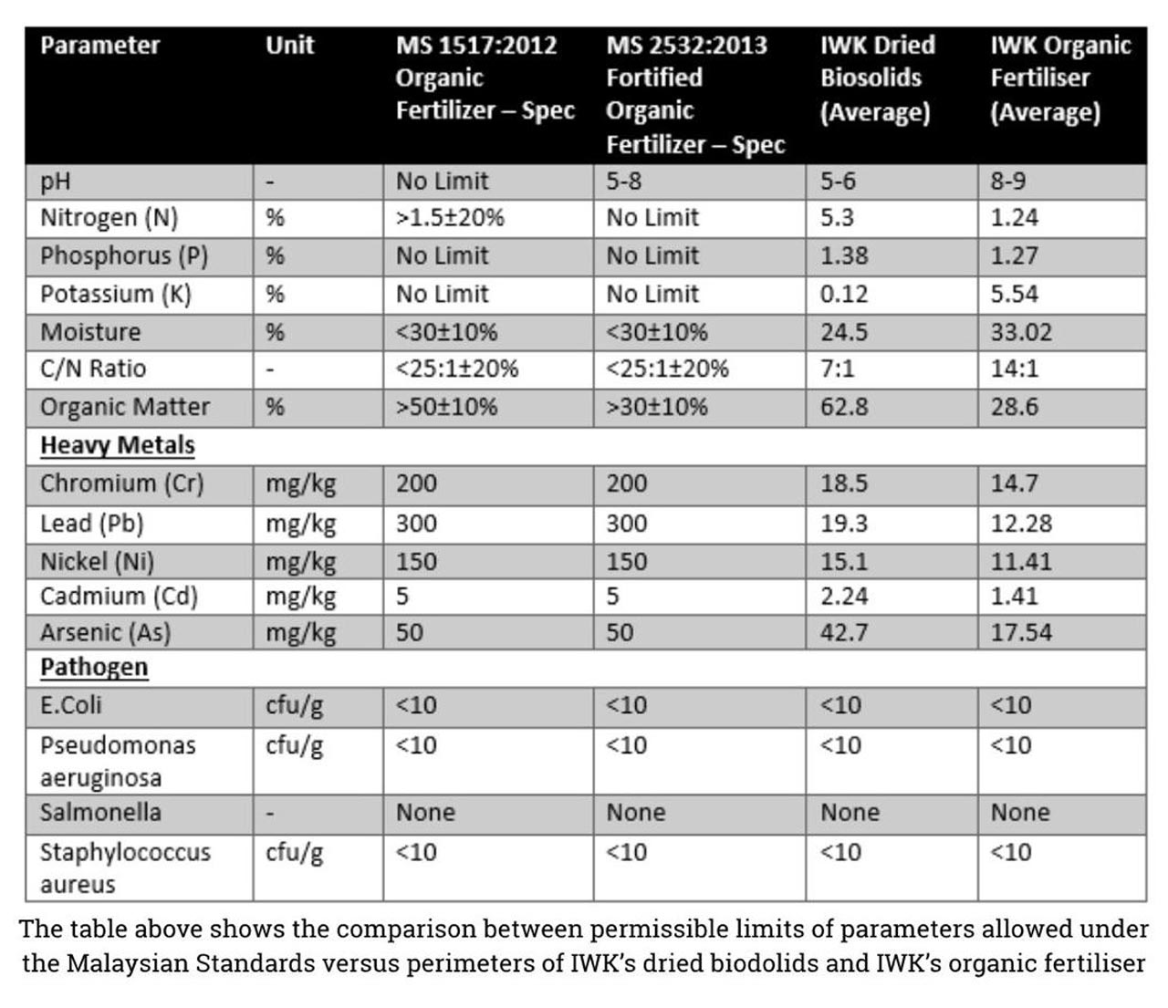 Baja organik IWK, credit: IWK