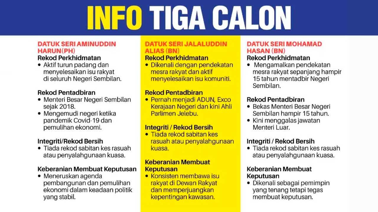 [INSERT]_Info Tiga Clon PRN_SINAR