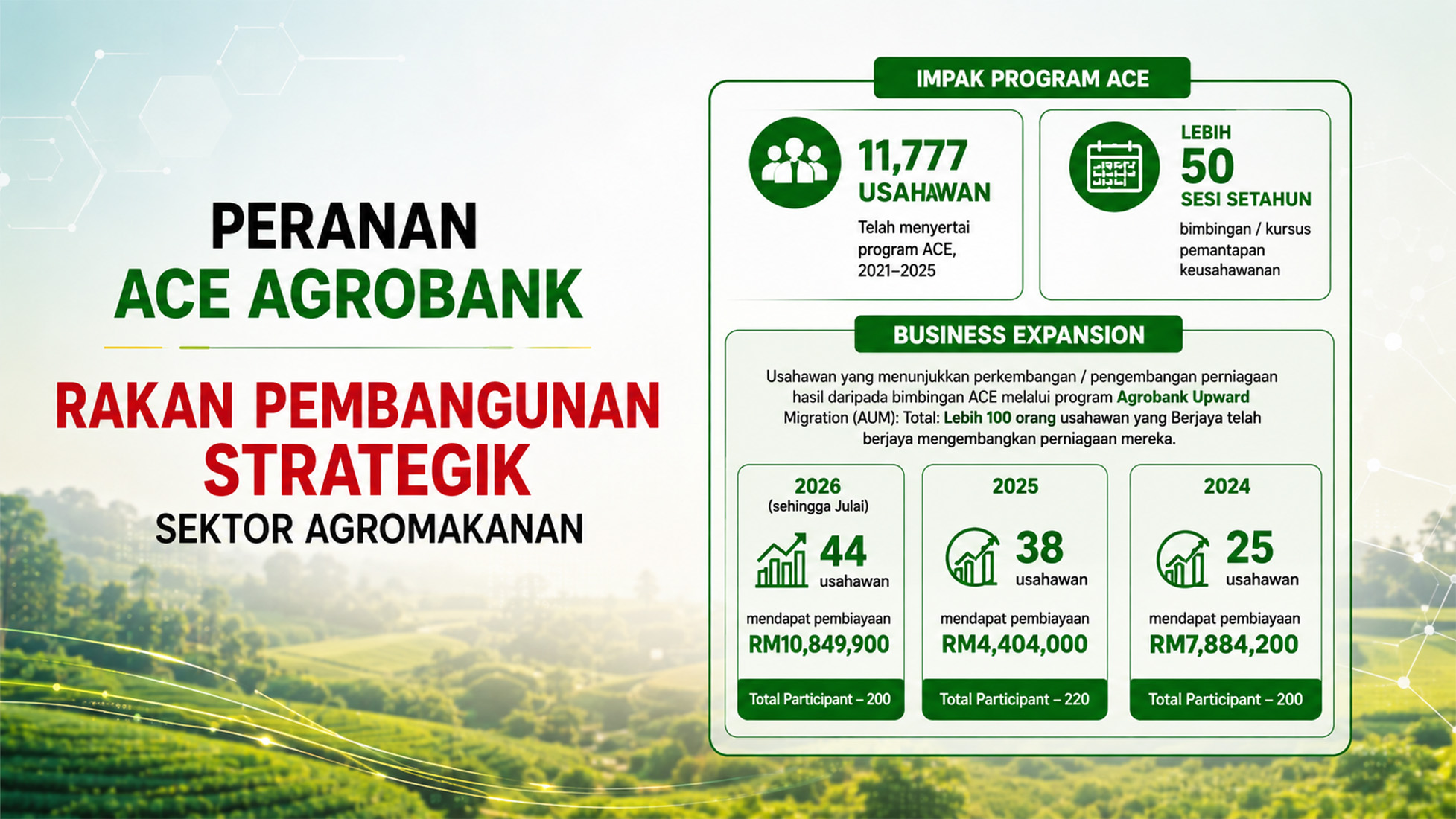 Sumber: AGROBANK