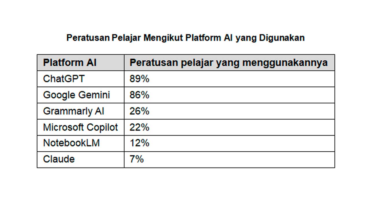 [INSERT]_Pelajar Program Asasi UiTM AI_Penyelidik UiTM