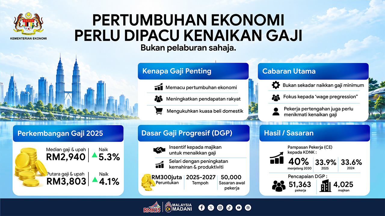 Kementerian Ekonomi, Statistik Gaji_Kementerian Ekonomi.