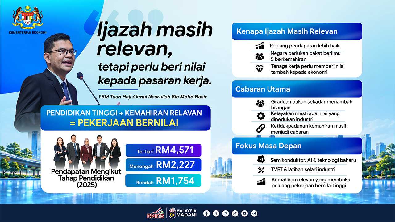 Kementerian Ekonomi, Statistik Gaji_Kementerian Ekonomi